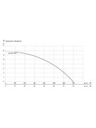 IBO SWQ 1500 PRO Szennyezett víz szivattyú