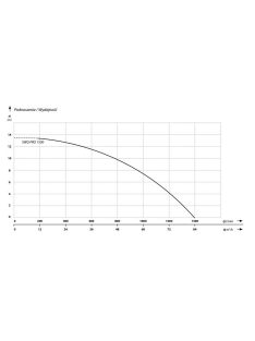 IBO SWQ 1500 PRO Szennyezett víz szivattyú