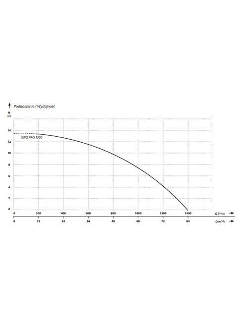 IBO SWQ 1500 PRO Szennyezett víz szivattyú