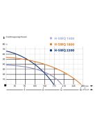 IBO SWQ 2200-H Szennyezett víz szivattyúk