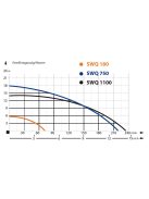 IBO SWQ 750 Szennyezett víz szivattyú