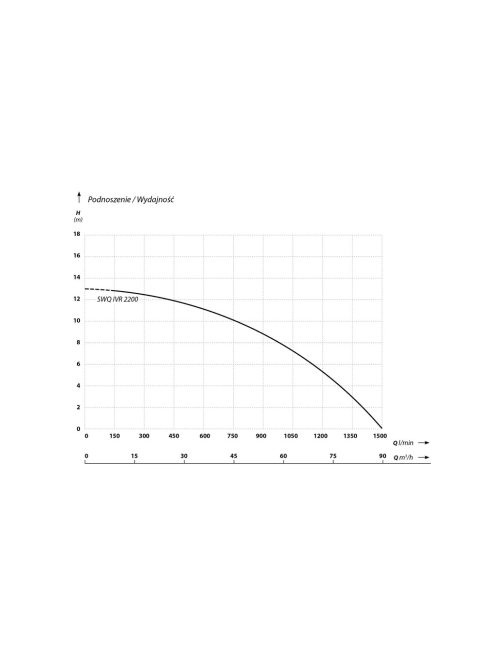 IBO SWQ IVR 2200 Szennyezett víz szivattyú