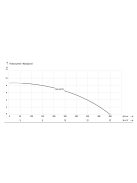 IBO SWQ SEPTIC (1,1 kW, 230 V) úszós merülőszivattyú