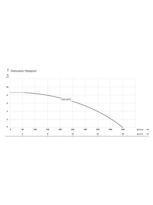 IBO SWQ SEPTIC (1,1 kW, 230 V) úszós merülőszivattyú