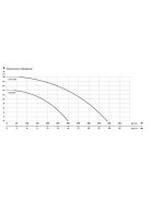 IBO TUR 1500 Merülő szivattyú szennyezett vízre úszókapcsolóval