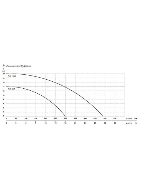 IBO TUR 1500 Merülő szivattyú szennyezett vízre úszókapcsolóval