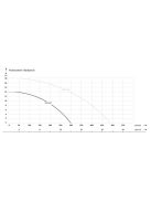 IBO TUR 550 Merülő szivattyú szennyezett vízre úszókapcsoló nélküli