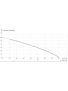 IBO UP 60/80 400V nagynyomású búvárszivattyú darálóval