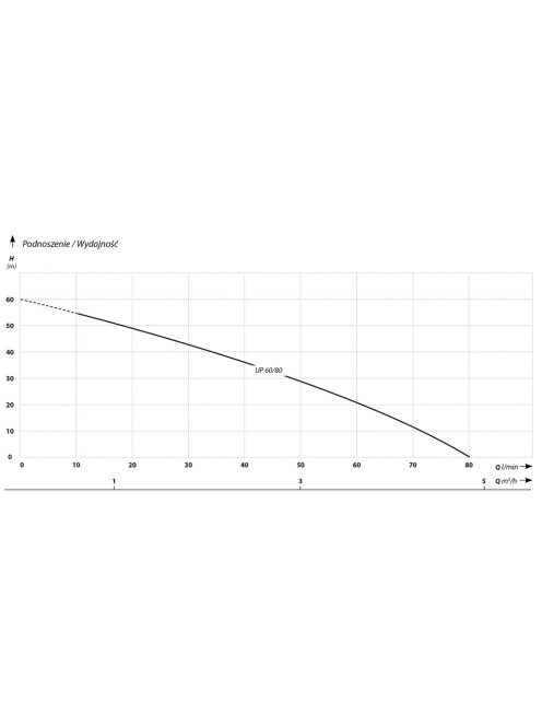 IBO UP 60/80 nagynyomású búvárszivattyú darálóval