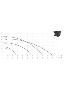   IBO V2200 vágószerkezettel Szennyezett víz és szennyvíz szivattyú