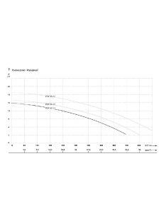   IBO VOX 50-1,1 (1,1 kW, 230V) Szennyezett víz és szennyvíz szivattyú 
