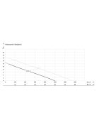 IBO VX 80-1.5 (1,5 kW, 400 V) búvárszivattyú