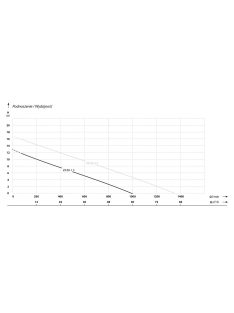 IBO VX 80-1.5 (1,5 kW, 400 V) búvárszivattyú