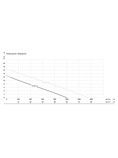 IBO VX 80-1.5 (1,5 kW, 400 V) búvárszivattyú
