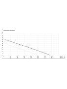 IBO VX 80-2.2 (2,2 kW, 400 V) búvárszivattyú