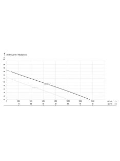 IBO VX 80-2.2 (2,2 kW, 400 V) búvárszivattyú