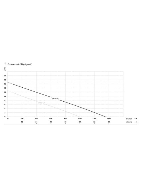 IBO VX 80-2.2 (2,2 kW, 400 V) búvárszivattyú