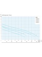 IPRO WE 10050-44 merülő- búvárszivattyú