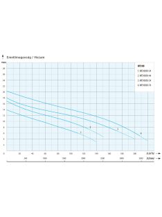 IPRO WE 10050-34 merülő- búvárszivattyú