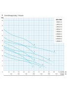 IPRO WE 8030-52 merülő- búvárszivattyú