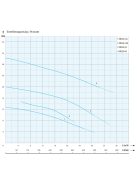 IPRO WES 50-42 merülő- búvárszivattyú