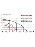 IBO WQ 1500 PROFESSIONAL vágószerkezettel Szennyezett víz és szennyvíz szivattyú