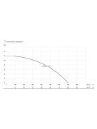 IBO WQ 1500 PRO Szennyezett víz és szennyvíz szivattyú