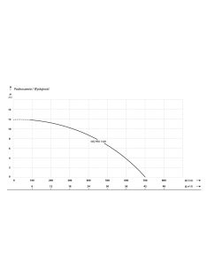 IBO WQ 1500 PRO Szennyezett víz és szennyvíz szivattyú