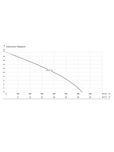   IBO WQ 65-1,5 400V PROFESSIONAL Szennyezett víz és szennyvíz szivattyú
