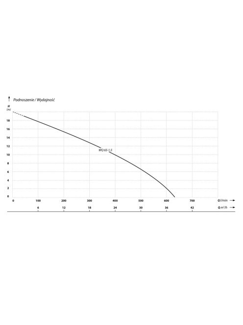 IBO WQ 65-1,5 400V PROFESSIONAL Szennyezett víz és szennyvíz szivattyú