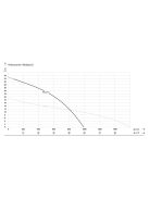IBO WQ 65-4.0 (4 kW, 400 V) búvárszivattyú