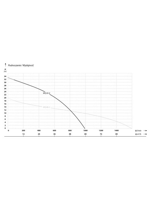 IBO WQ 65-4.0 (4 kW, 400 V) búvárszivattyú