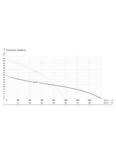 IBO WQ 80-3.0 (3 kW, 400 V) búvárszivattyú