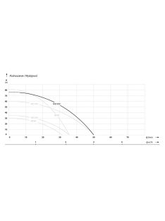 IBO WZI 850 önfelszívó felszíni szivattyú