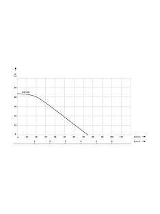 IBO WZI-900 AUTO Inverteres szivattyú