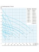 IPRO ZWE 50-32 merülő- búvárszivattyú