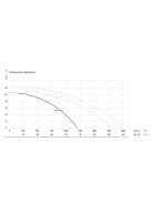 IBO ZWQ 4000 400V  vágószerkezettel Szennyezett víz és szennyvíz szivattyúk