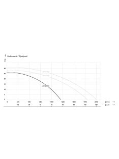   IBO ZWQ 4000 400V  vágószerkezettel Szennyezett víz és szennyvíz szivattyúk