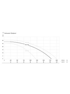   IBO ZWQ 5500 400V  vágószerkezettel Szennyezett víz és szennyvíz szivattyúk