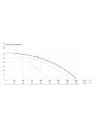 IBO ZWQ 7500 Vágószerkezettel szennyezett víz és szennyvíz szivattyú (400V) 